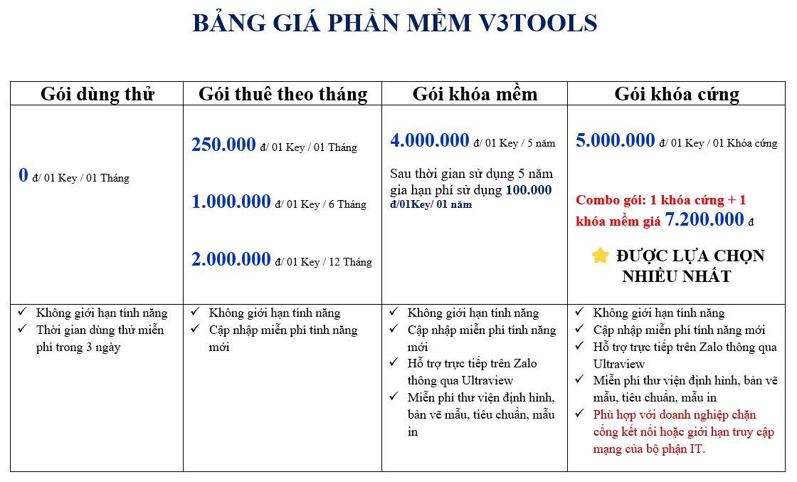 BANG GIA V3TOOLS v3